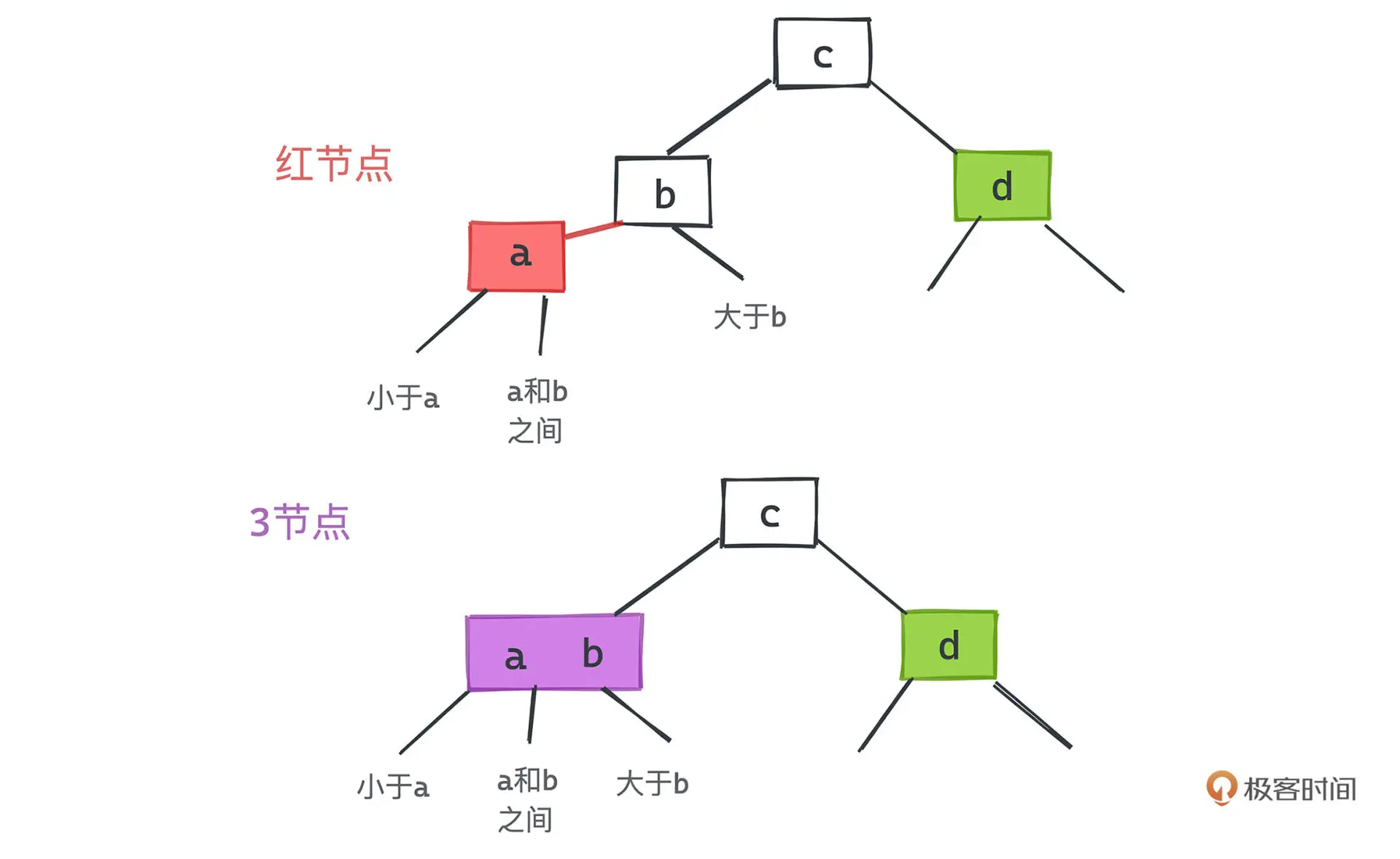 2_3_tree