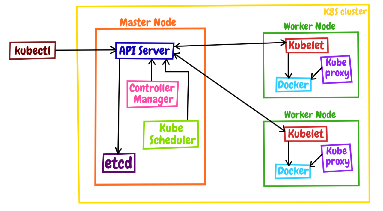 k8s_architecture