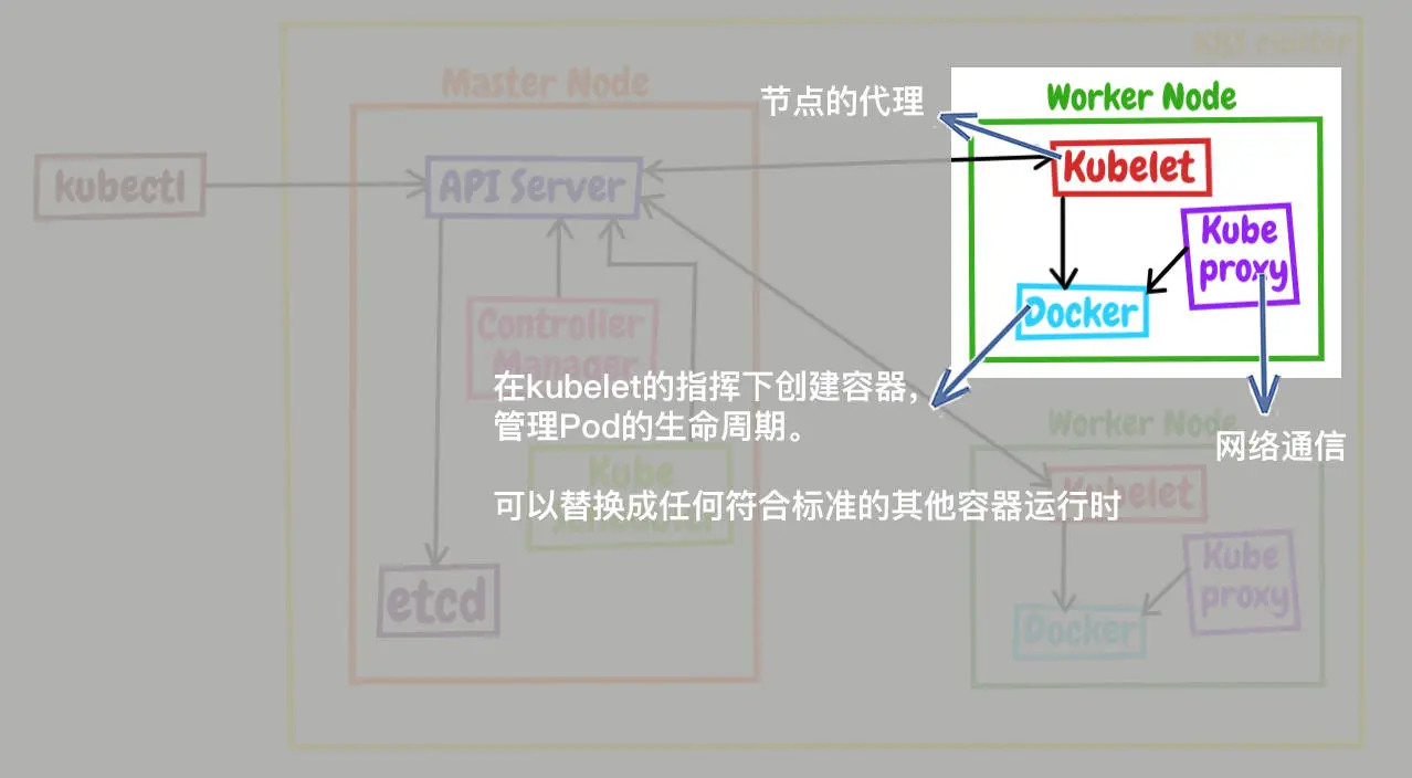 node