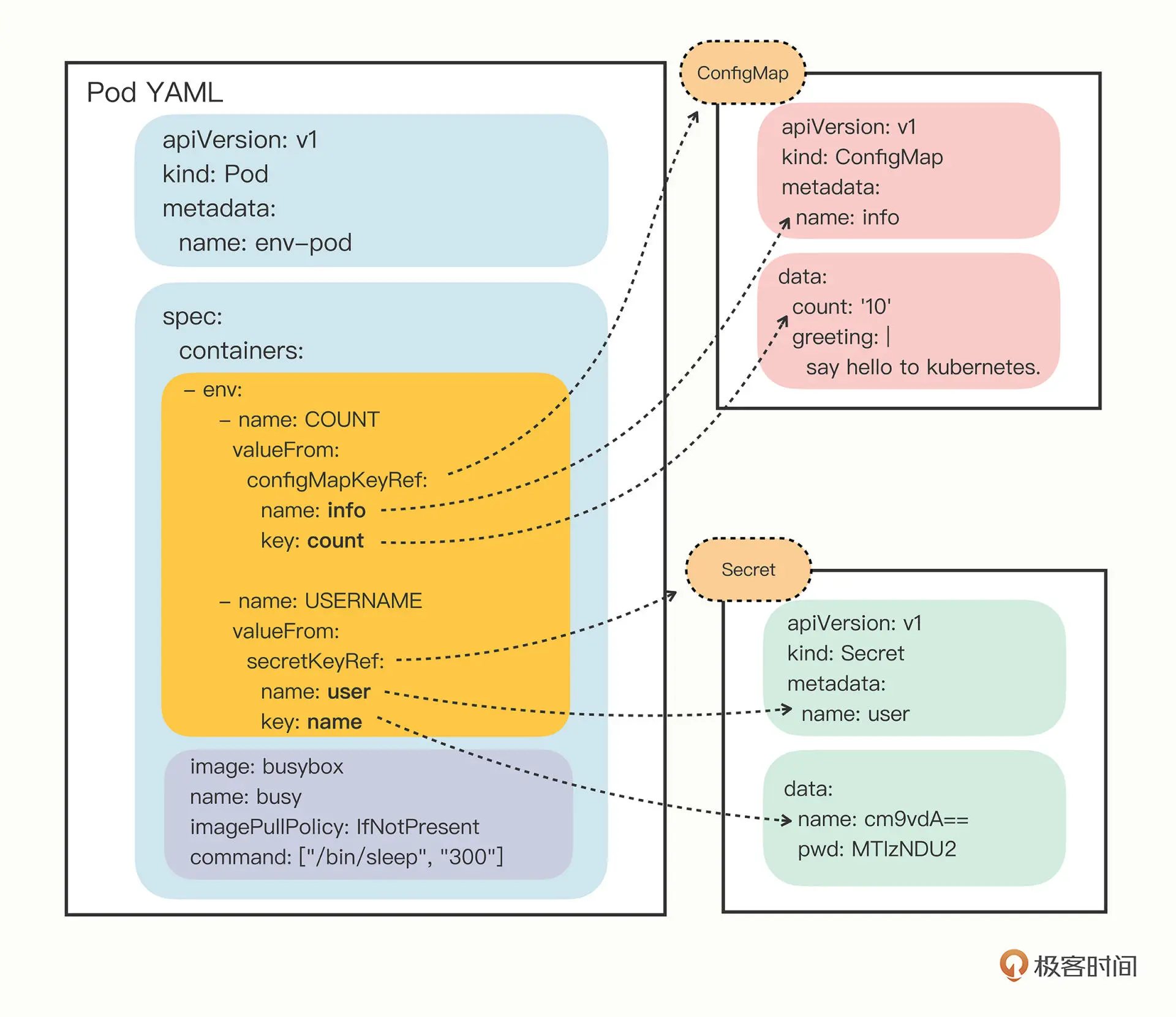 config_map_ref