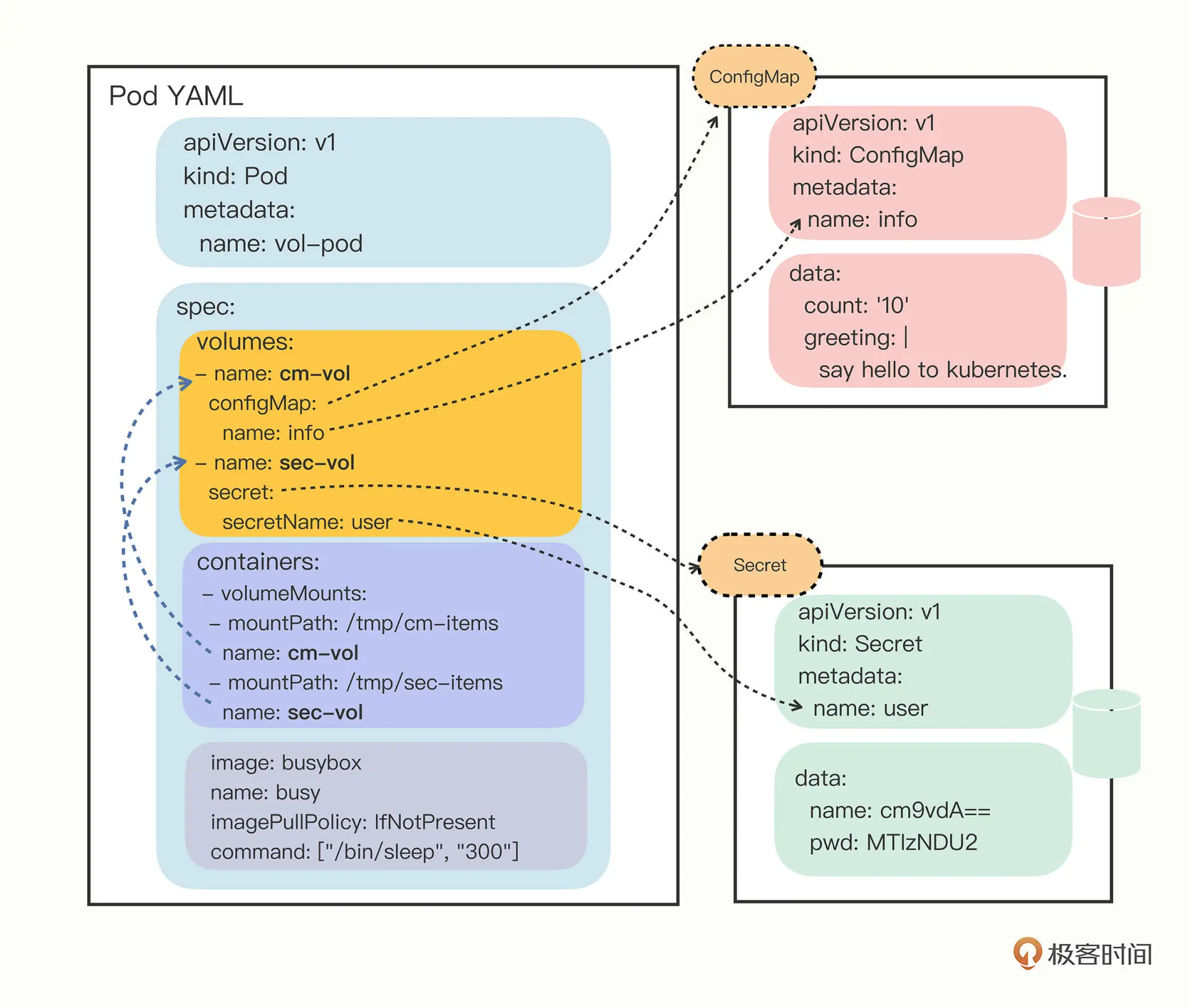 config_map_volume