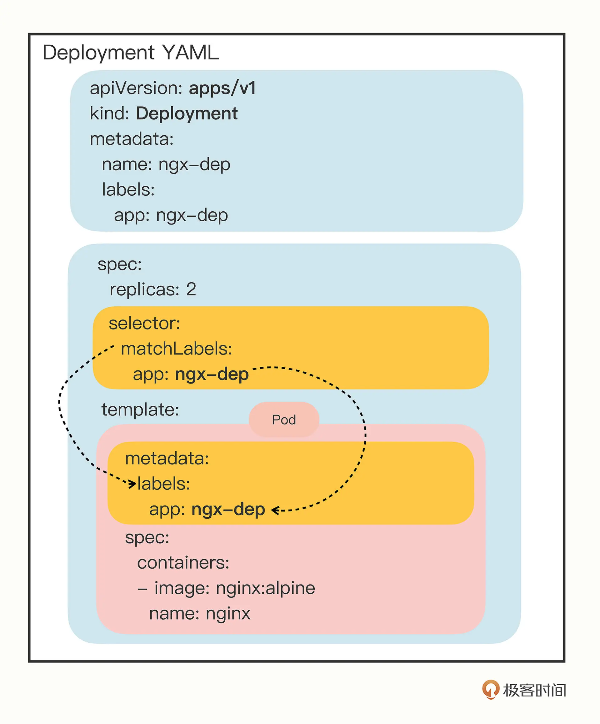 deployment_yaml