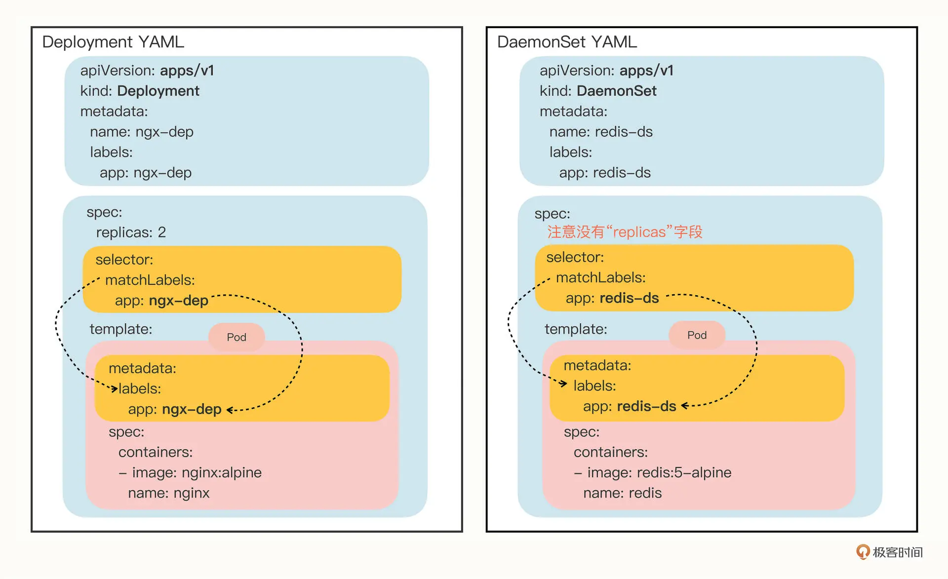 daemon_set_yaml