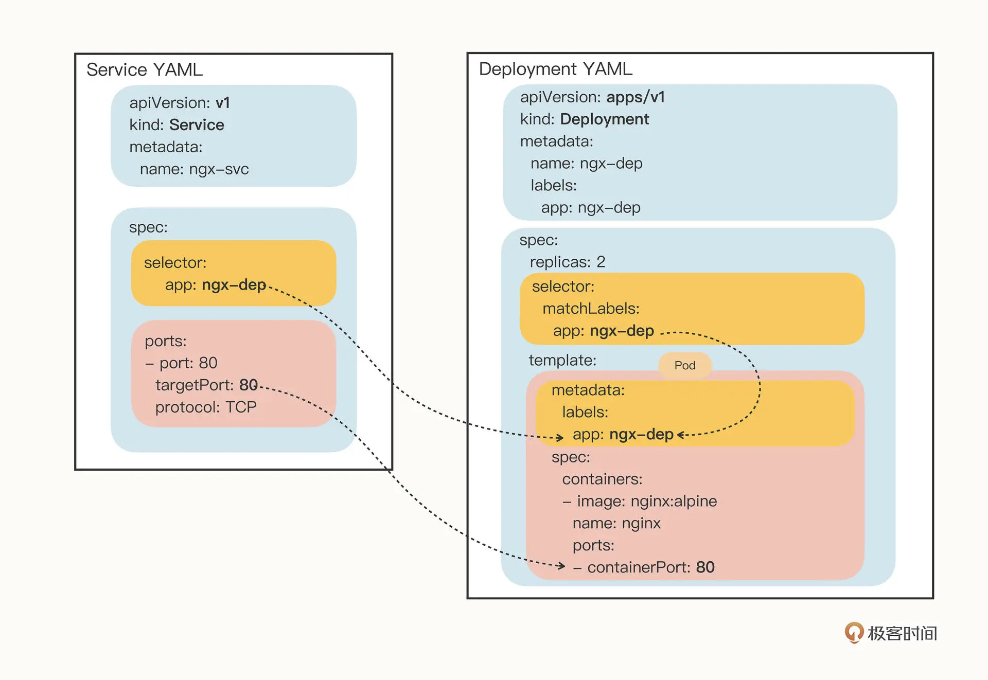 service_yaml