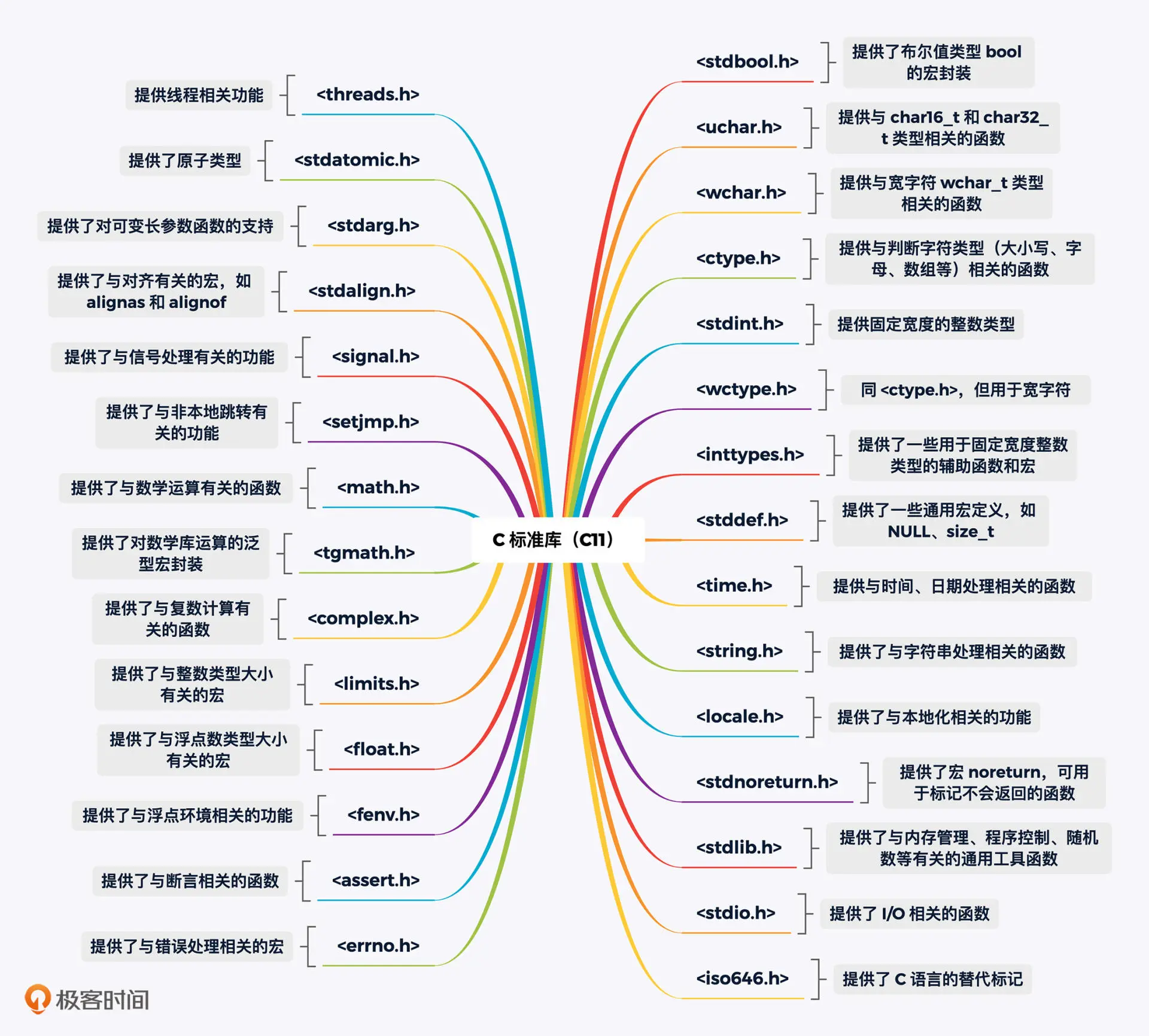 c_std_library