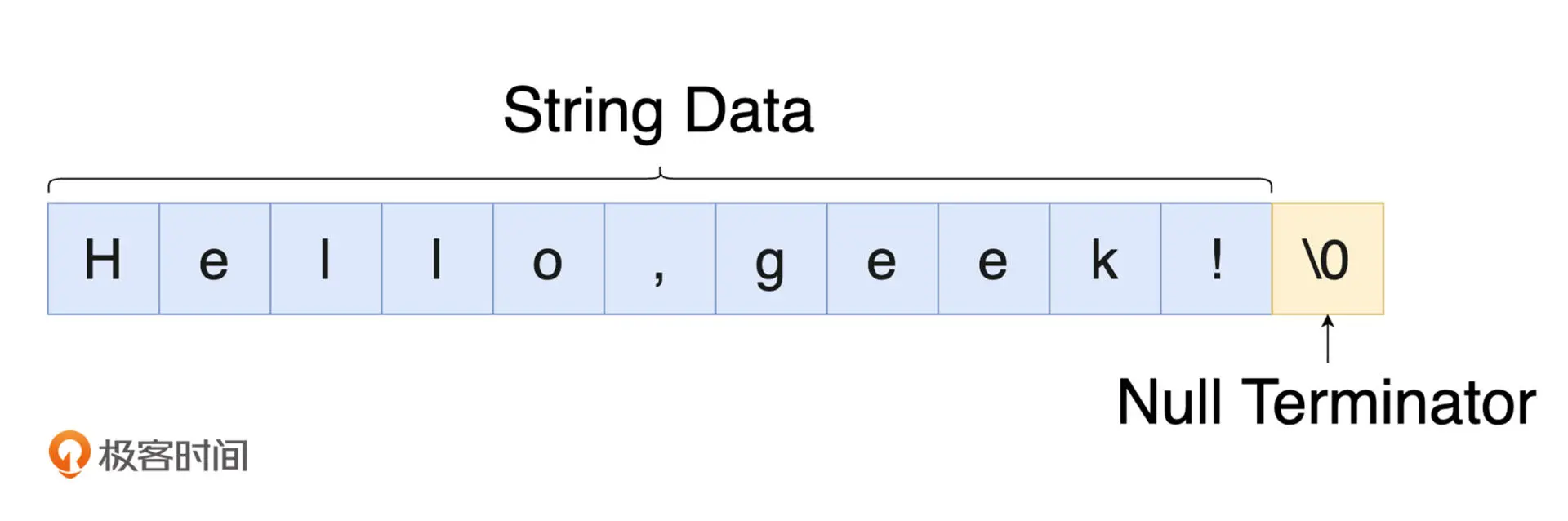 string_memory_layout