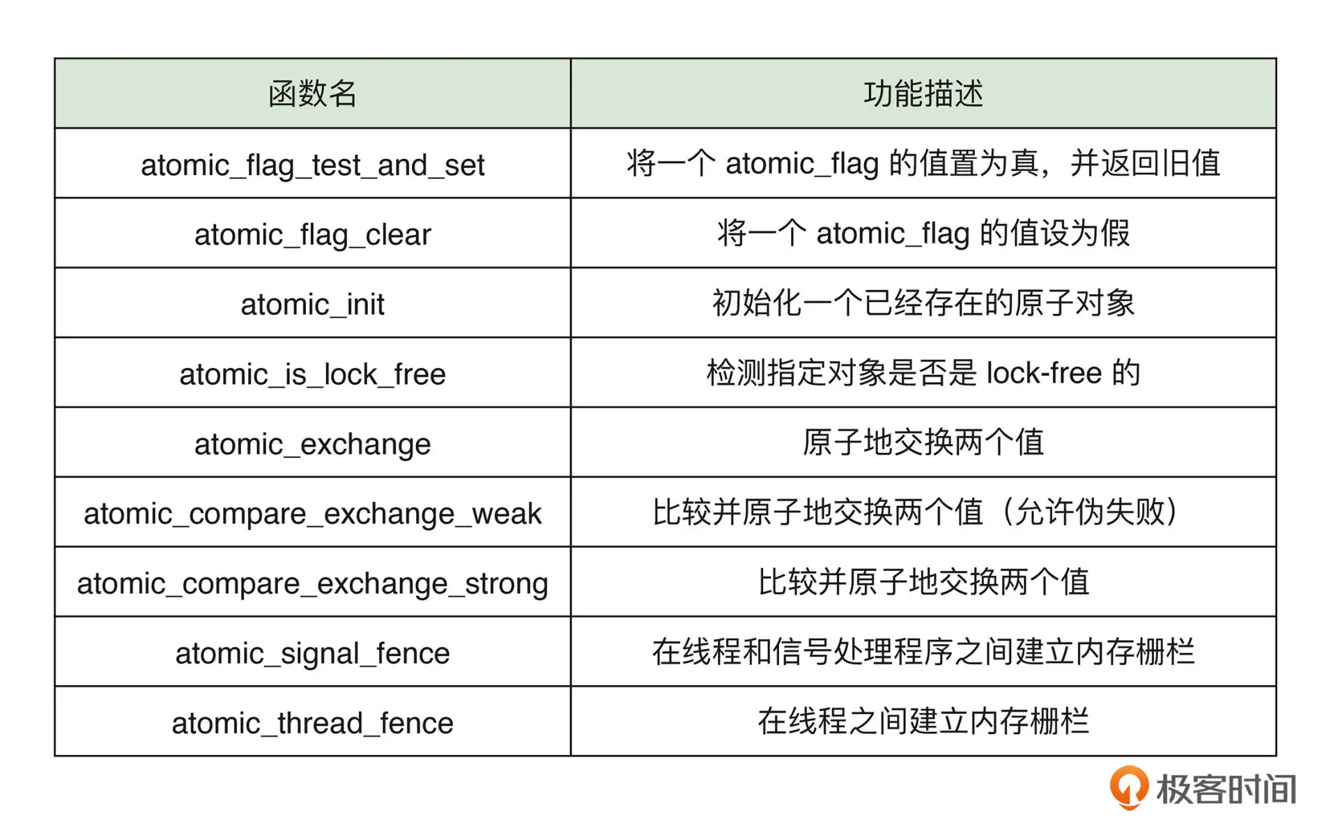 atomic_functions