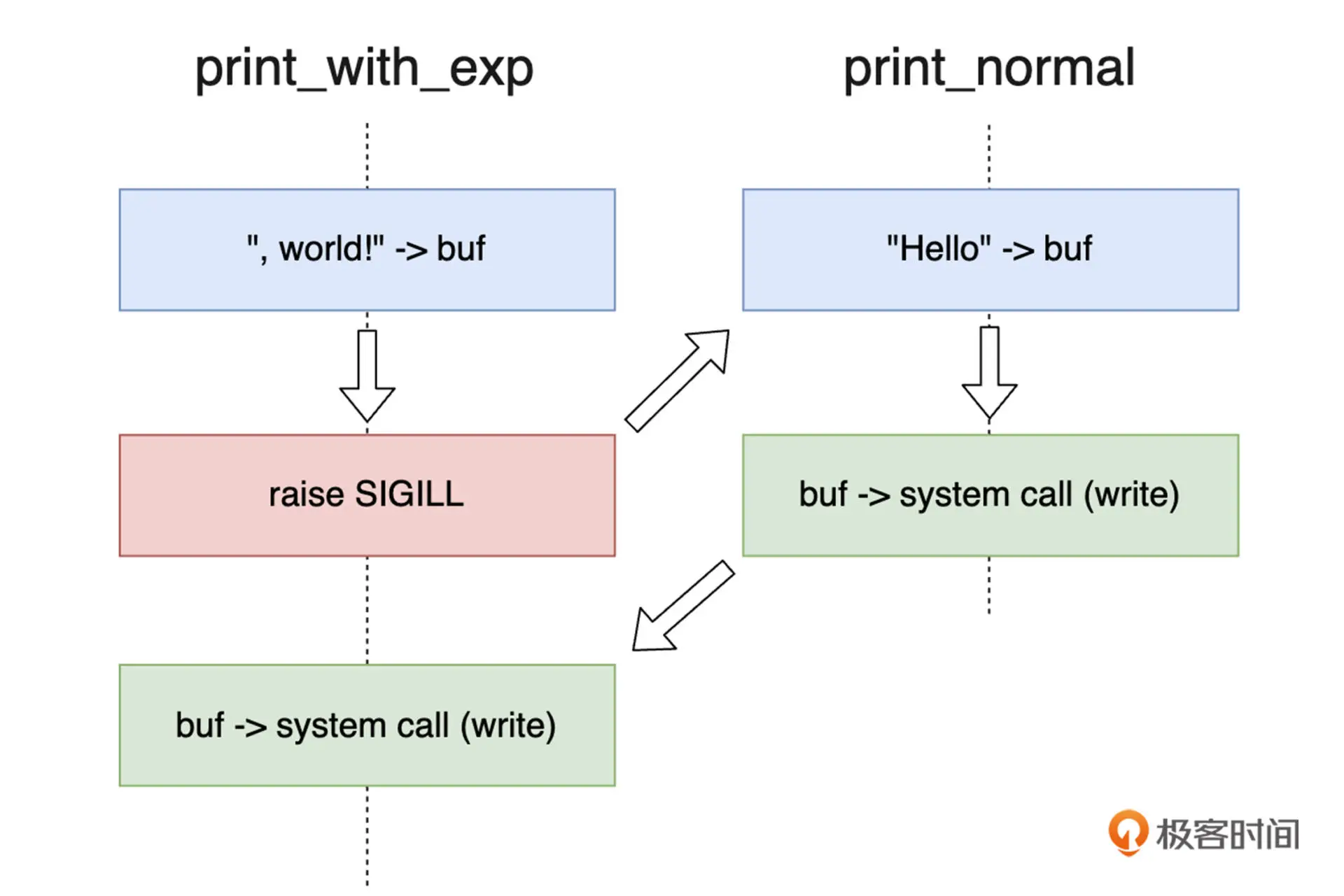 reentrant_function