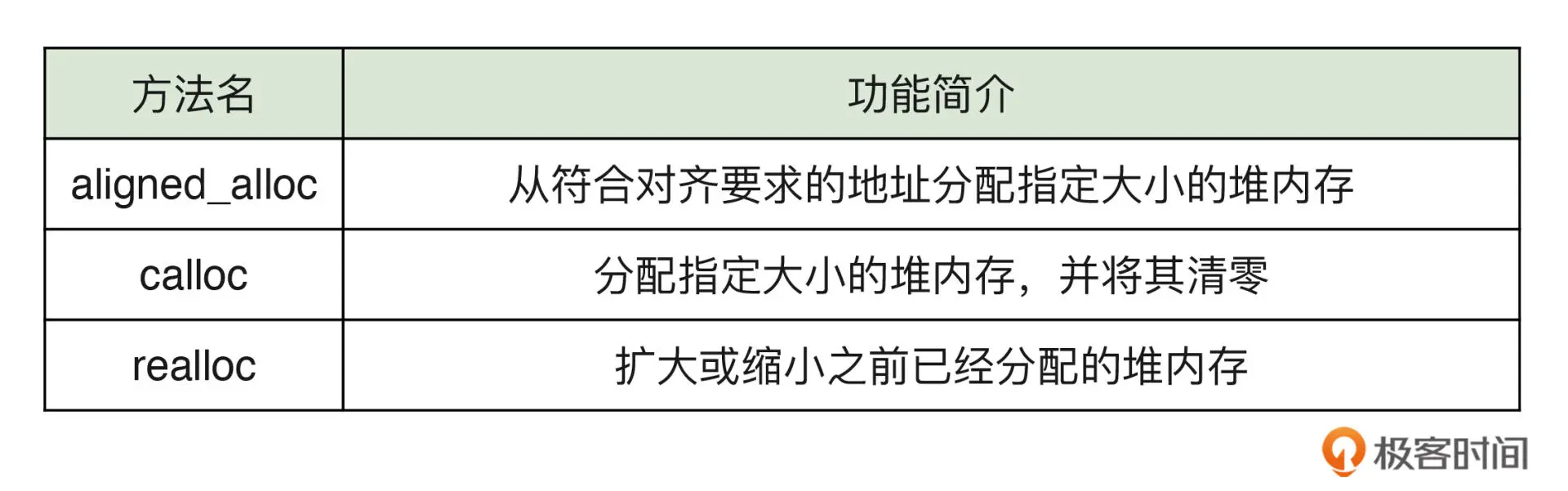 alloc_function