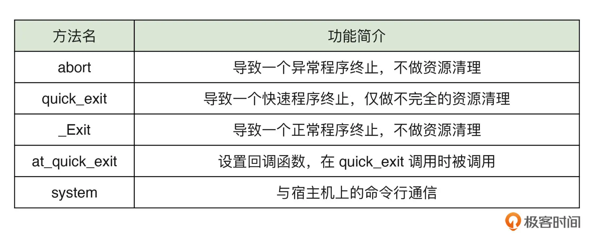 process_control