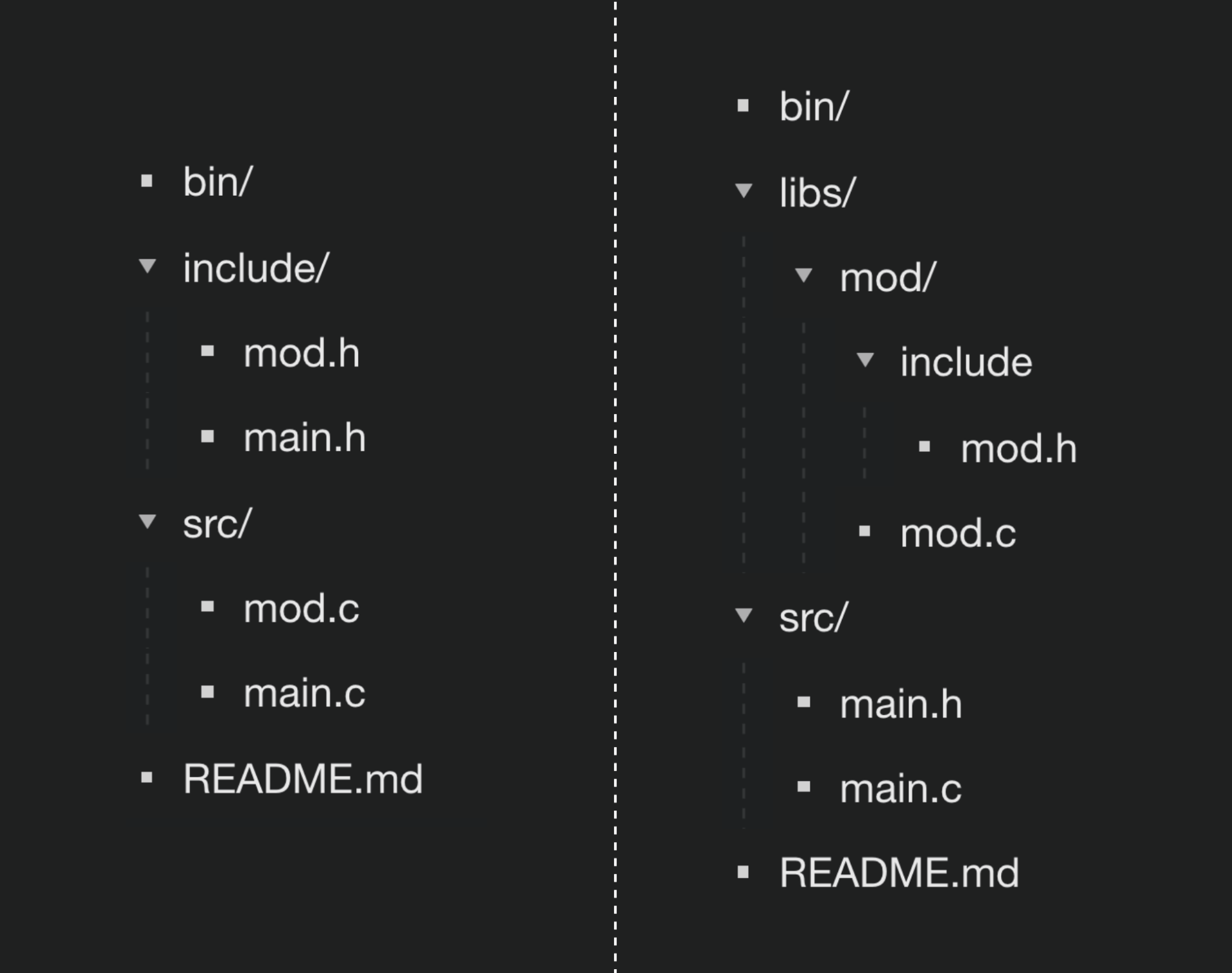 project_layouts