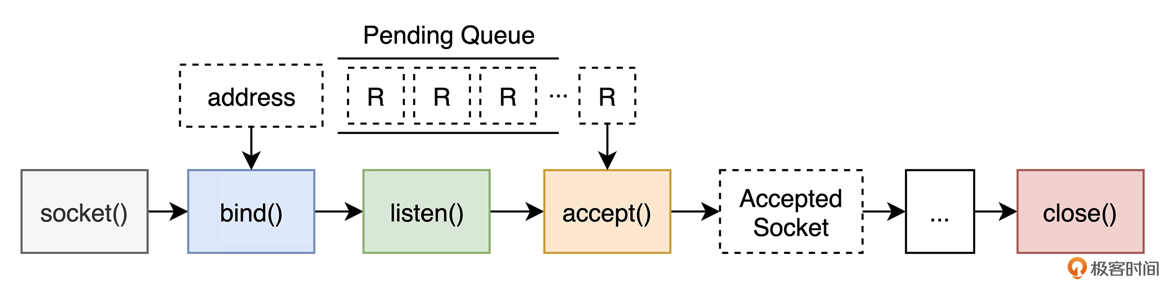 tcp_server