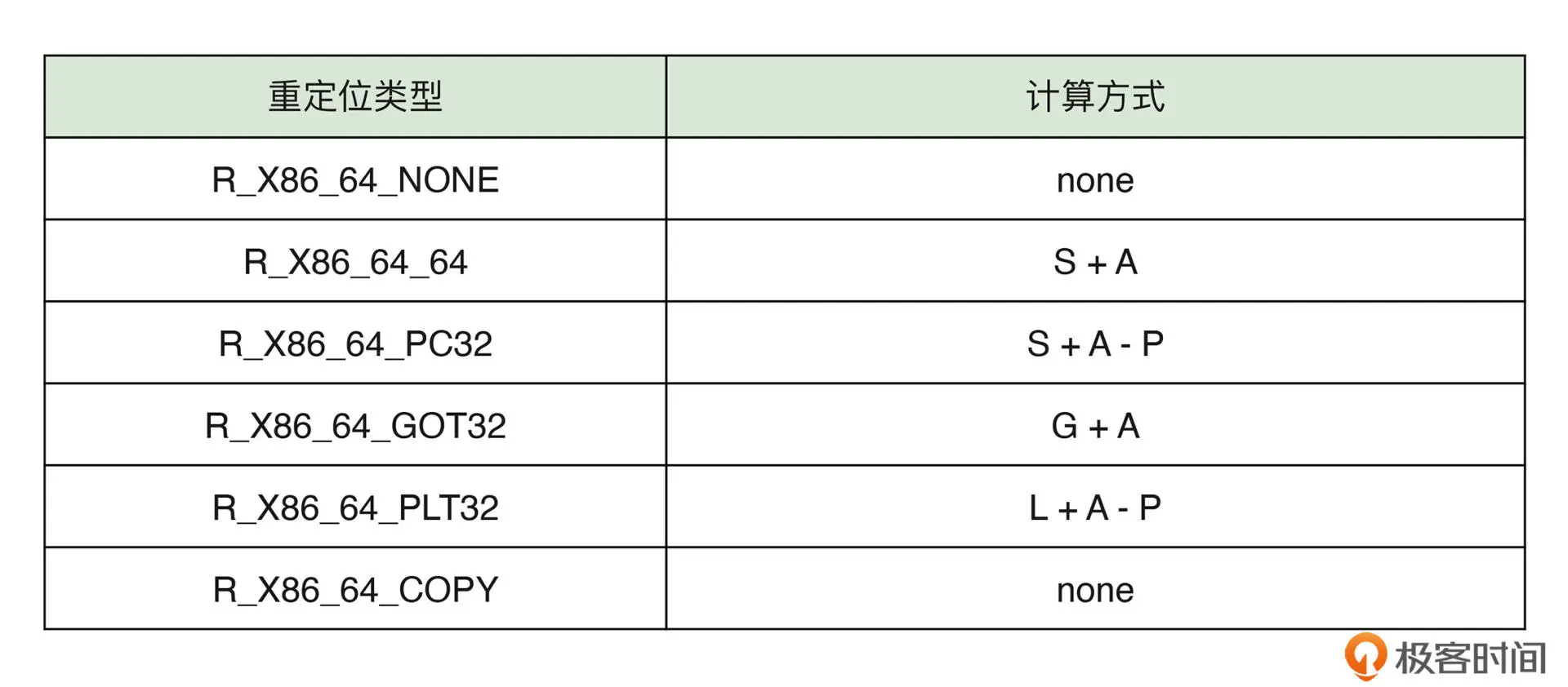 relocation_type