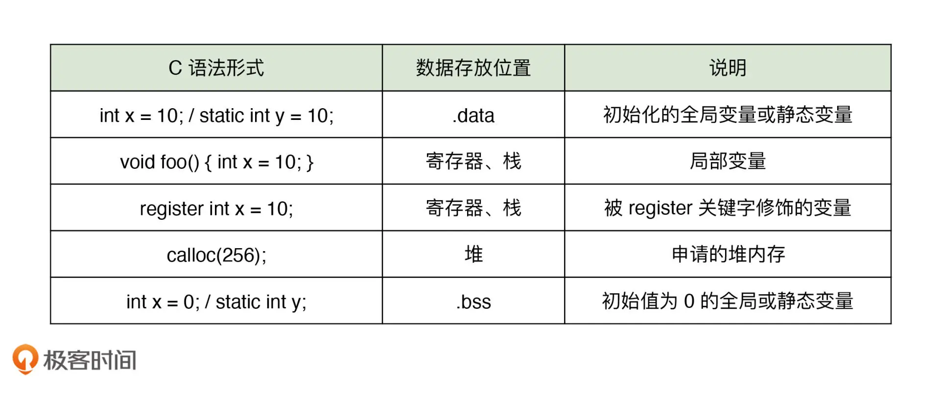 data_store_position