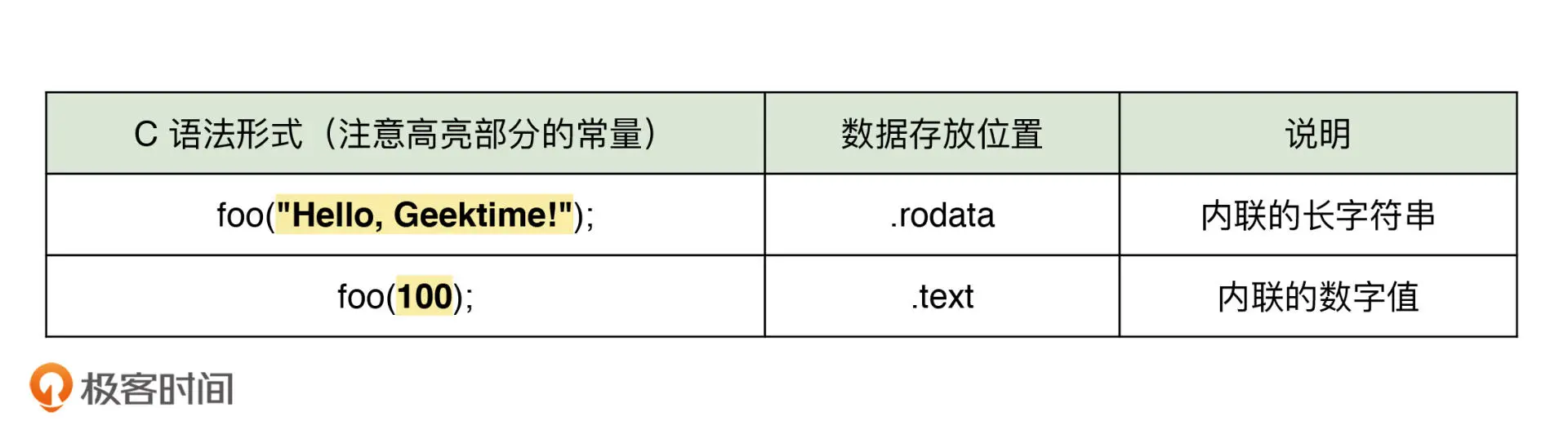 const_data_store_position