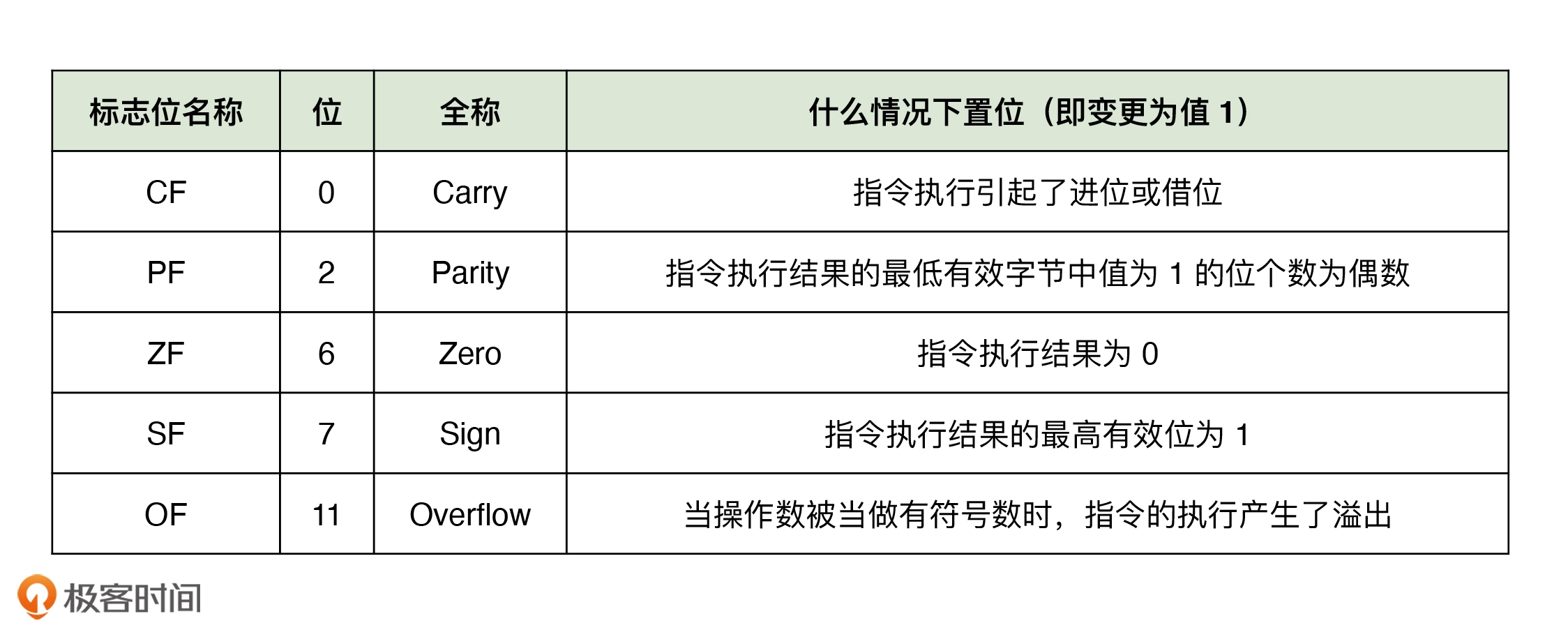 flags_register