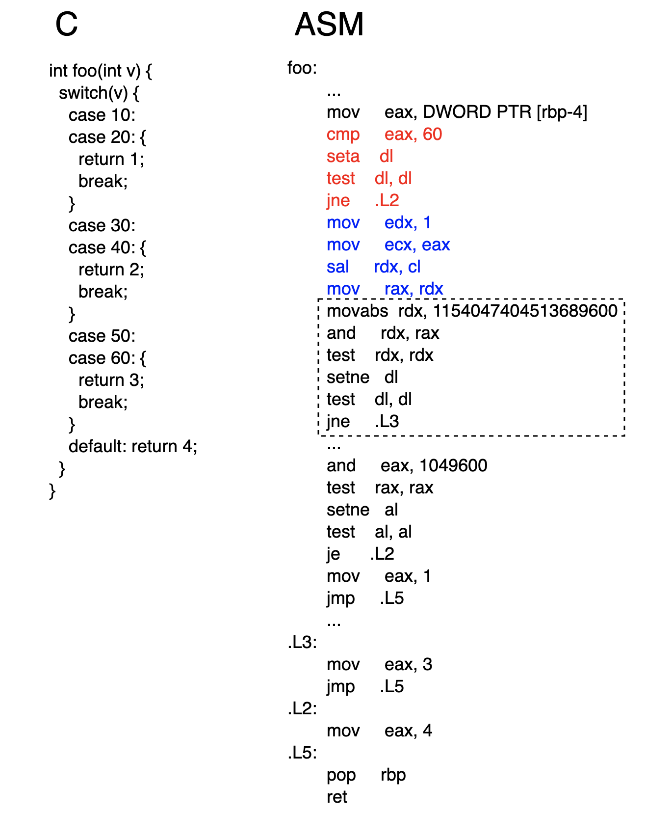 switch_case_statement