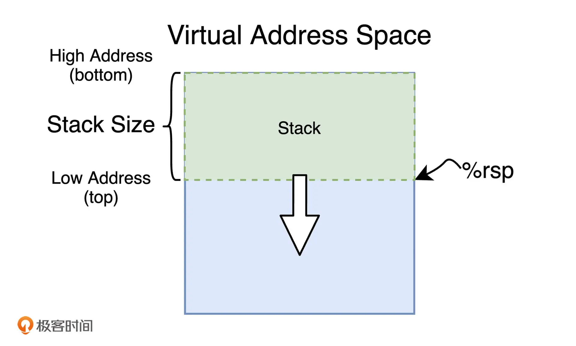 stack_memory