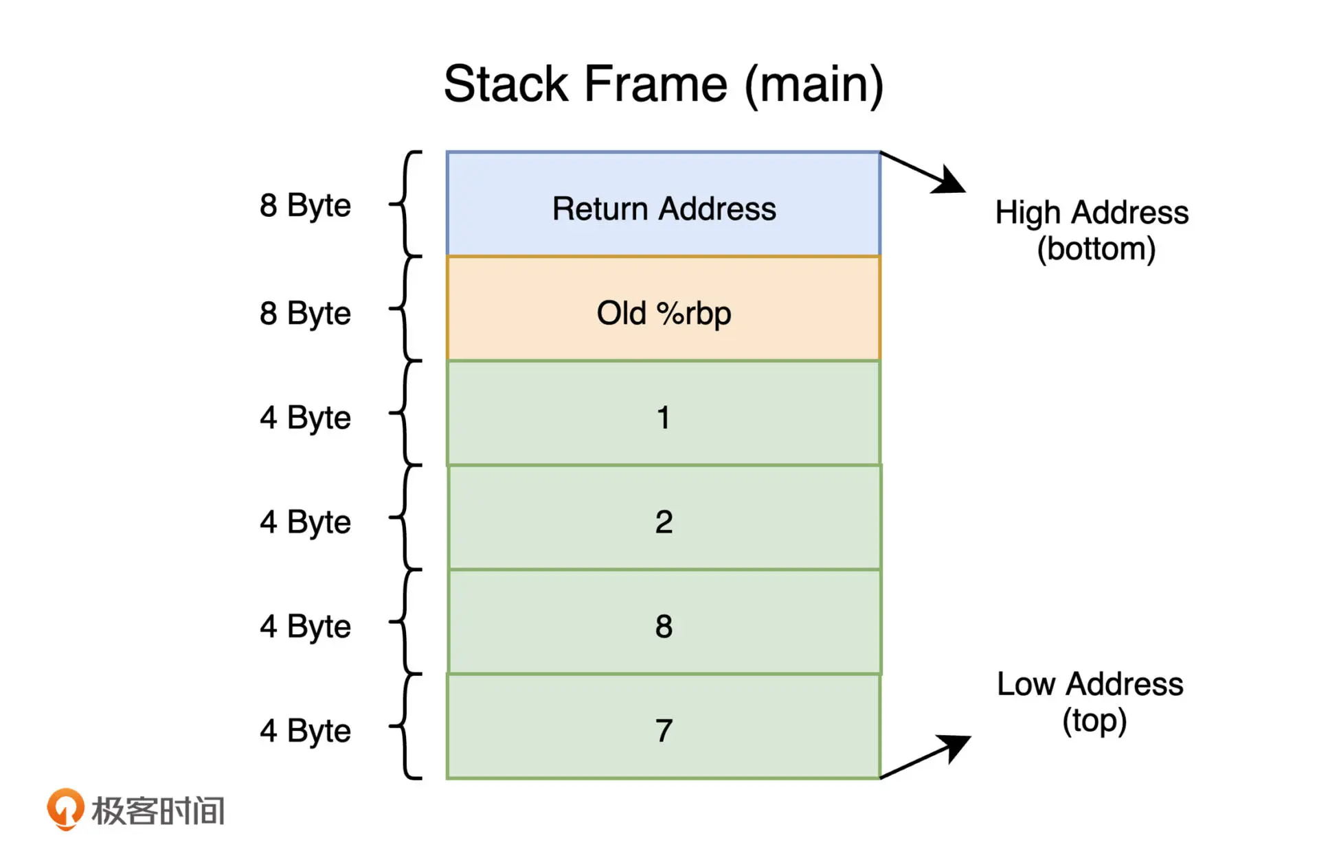 main_func_memory