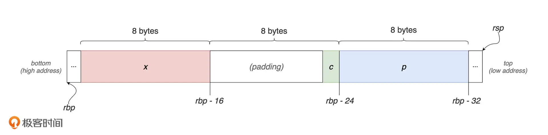 struct_stack_memory