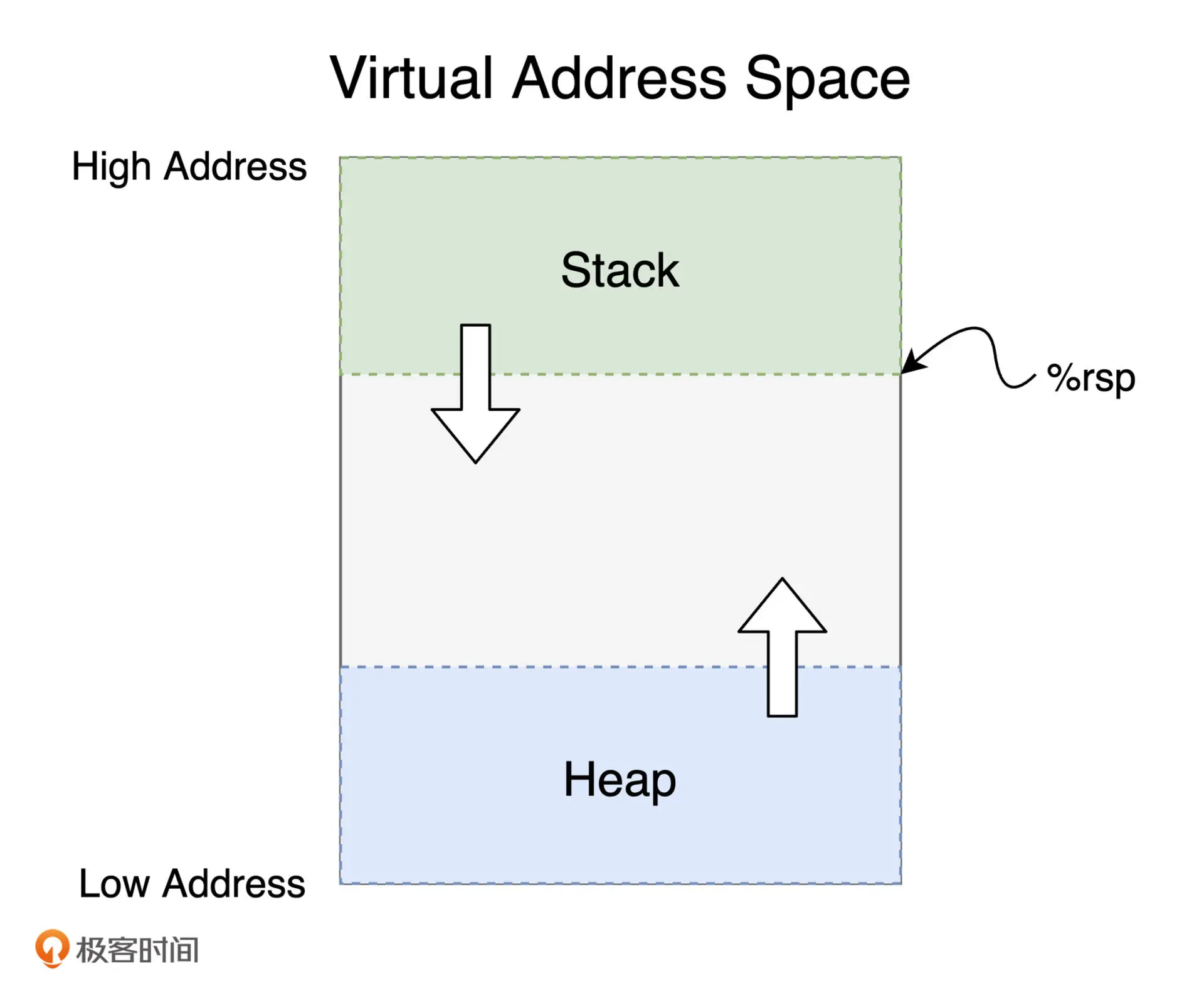 heap_memory