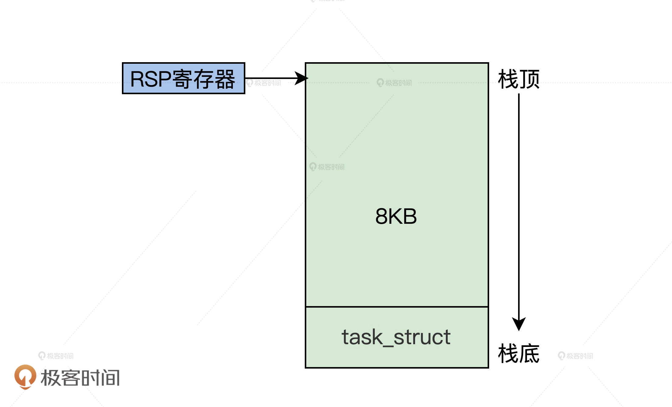task_struct1